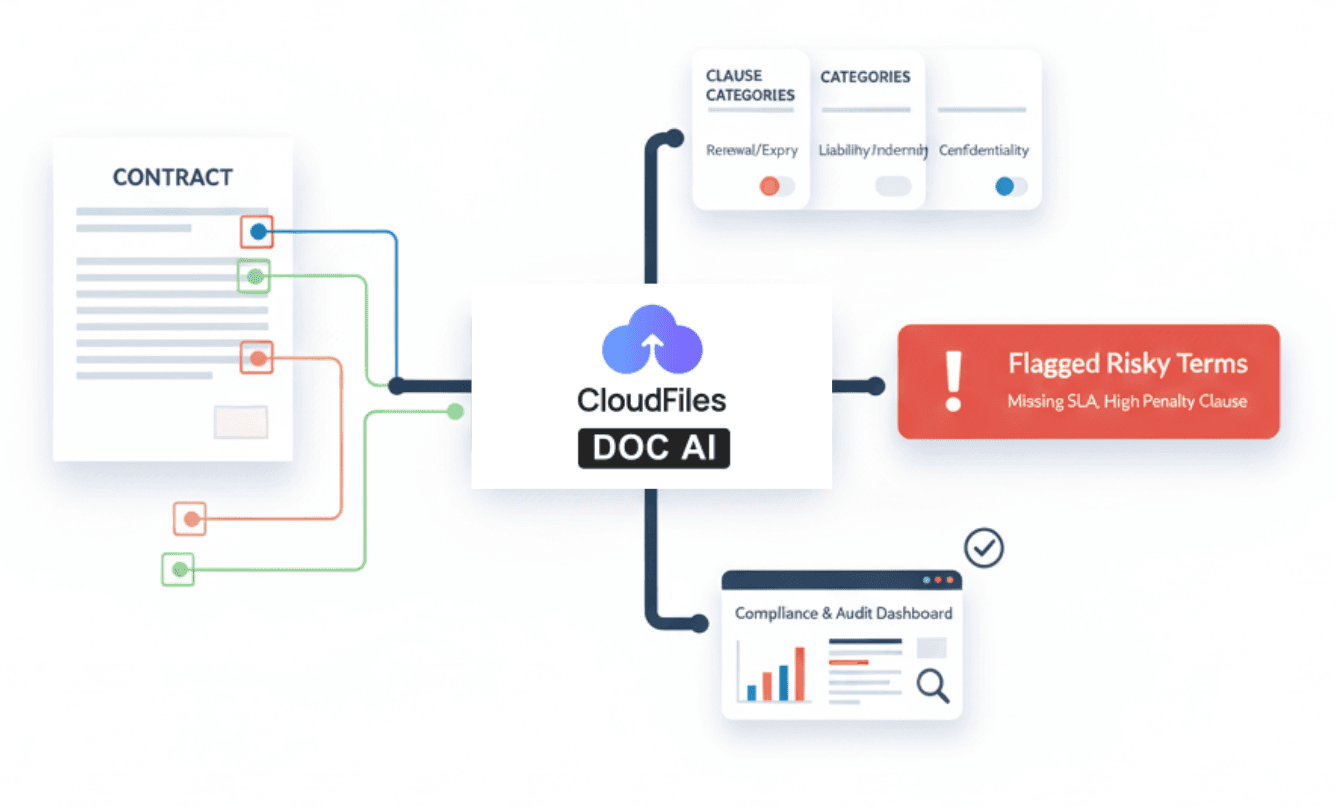 key obligations and compliance