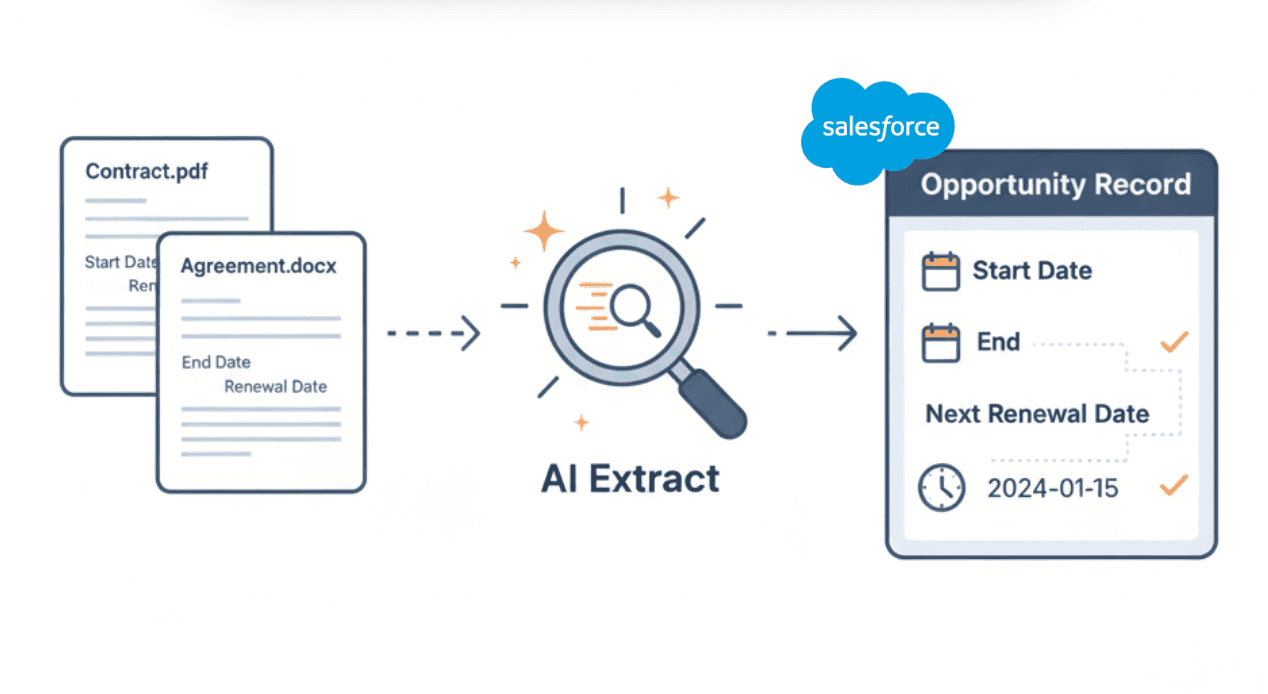 Extract renewal dates