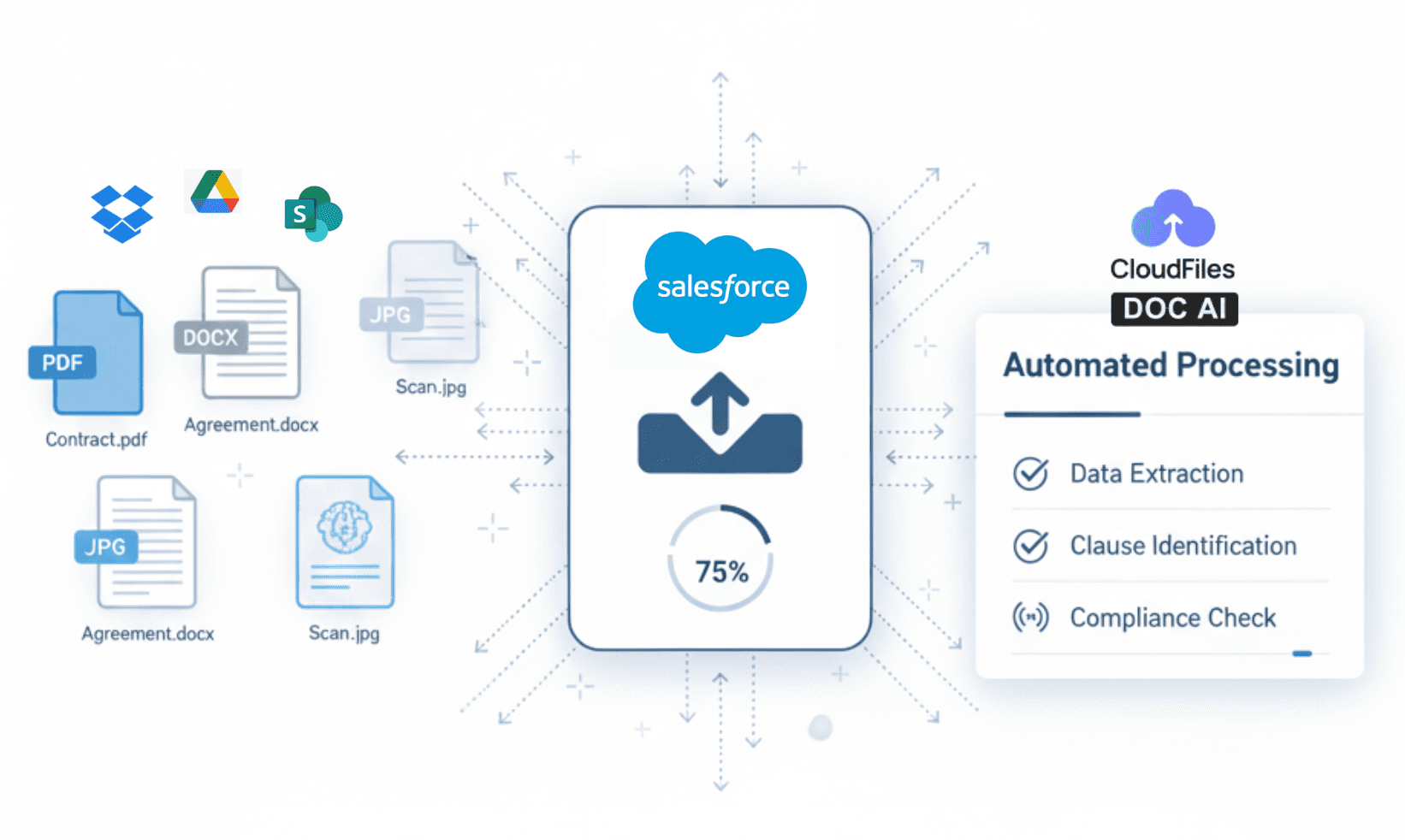 upload and trigger AI