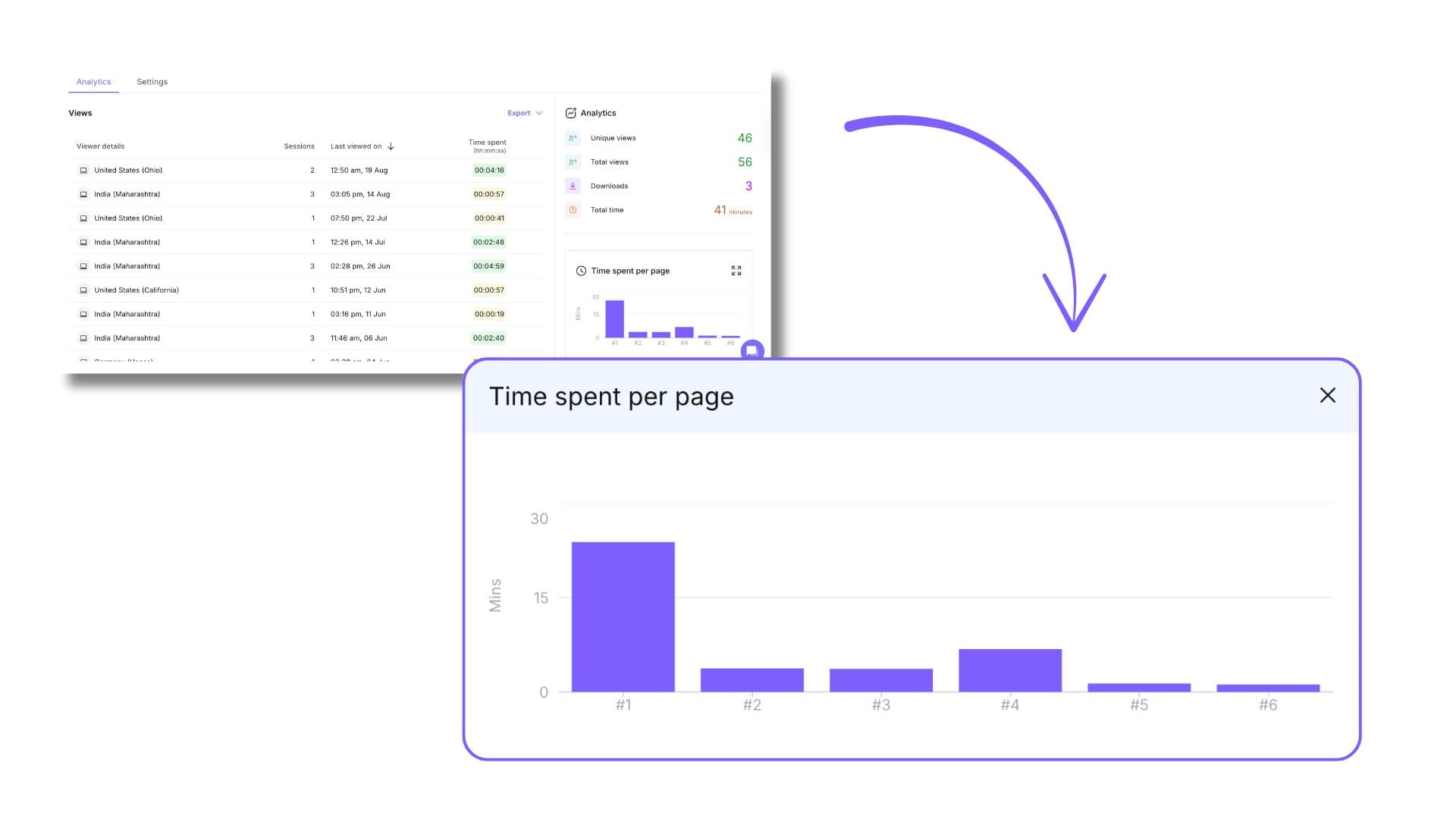 Track Analytics