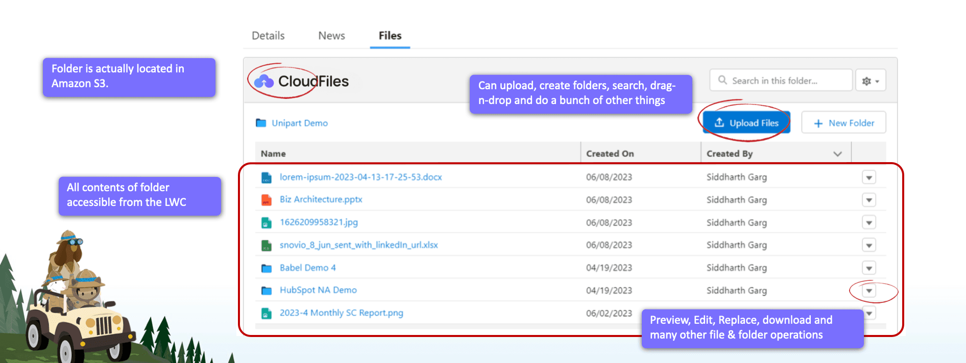access - aws s3