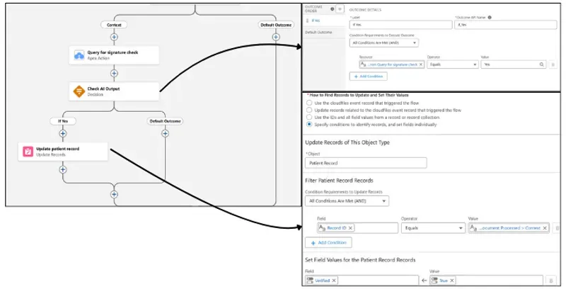 singature check flow 3.webp