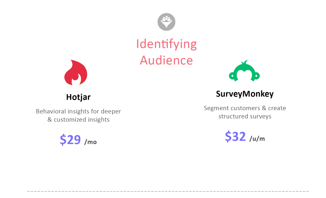 Best hubspot marketing integrations to solve the audience identification problem