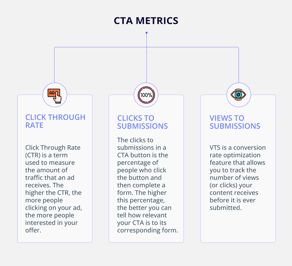 CTA metrics