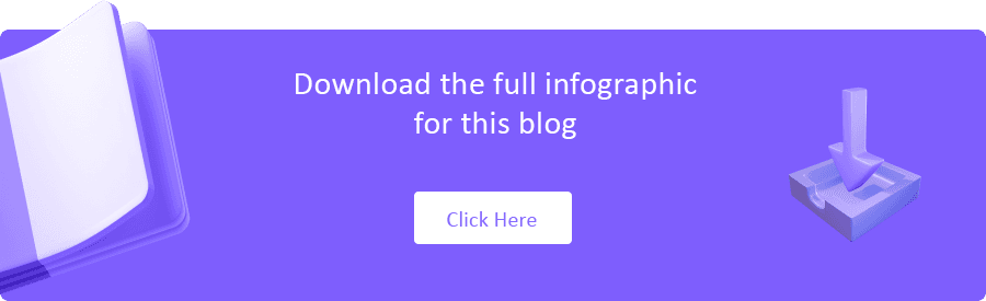 Conclusion of A Complete Guide to Create Actionable CTAs