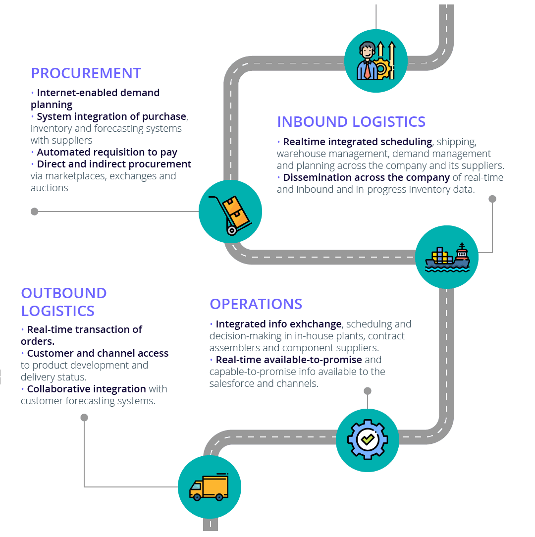 How CRM personalizes itself to provide you with the best analytical business solutions? Procurement