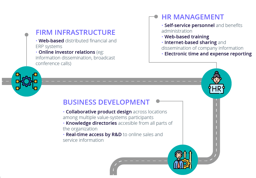 How CRM personalizes itself to provide you with the best analytical business solutions?