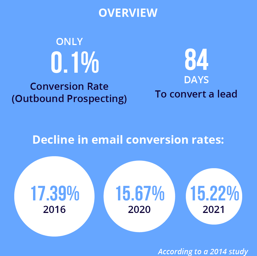 How to Improve Sales Prospecting with File Engagement Blog Cover