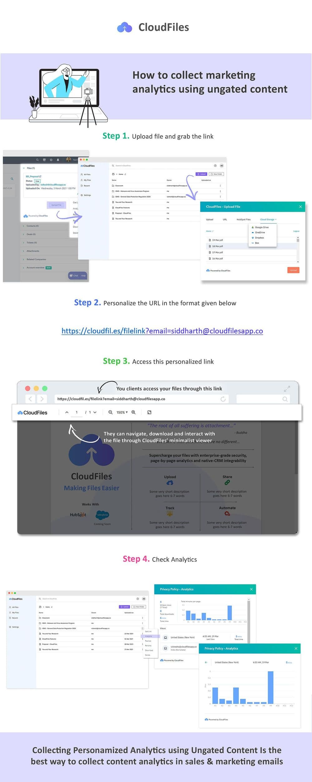 Campaign tracking with ungated content marketing analytics
