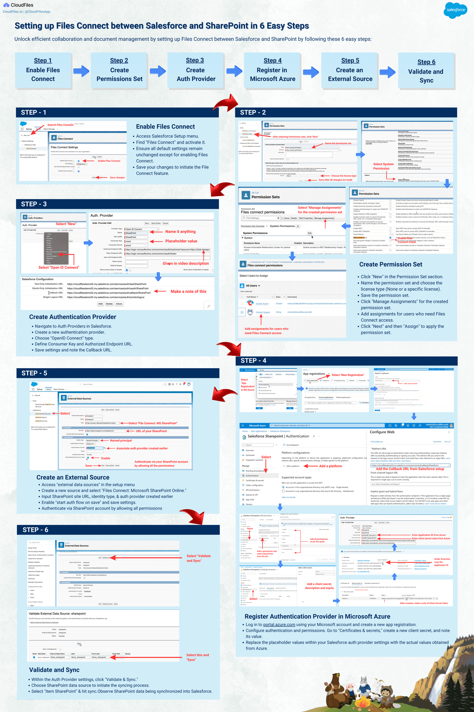 Setting up Files Connect between Salesforce and SharePoint in 6 Easy Steps