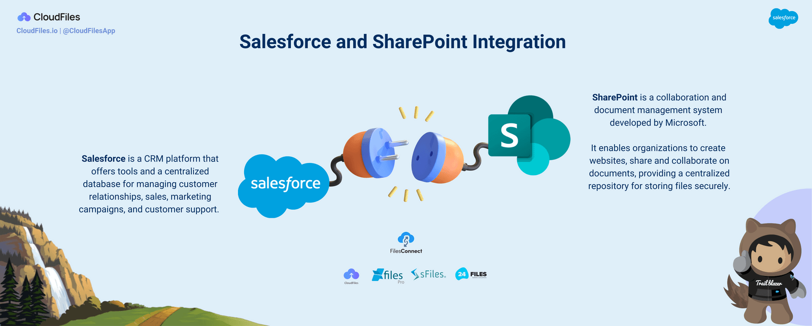 The Ultimate Guide to Salesforce SharePoint Integration Blog Cover