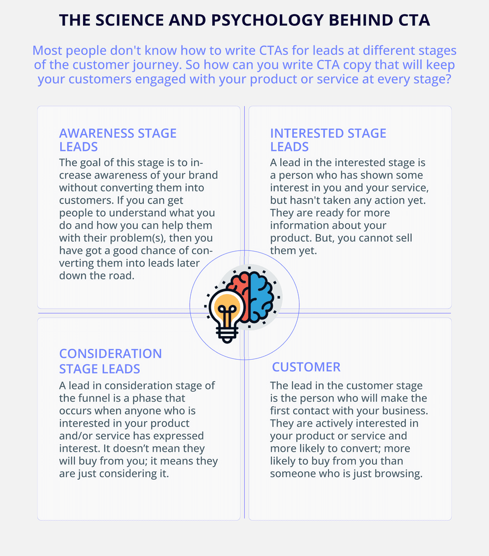 The science and psychology behind CTA