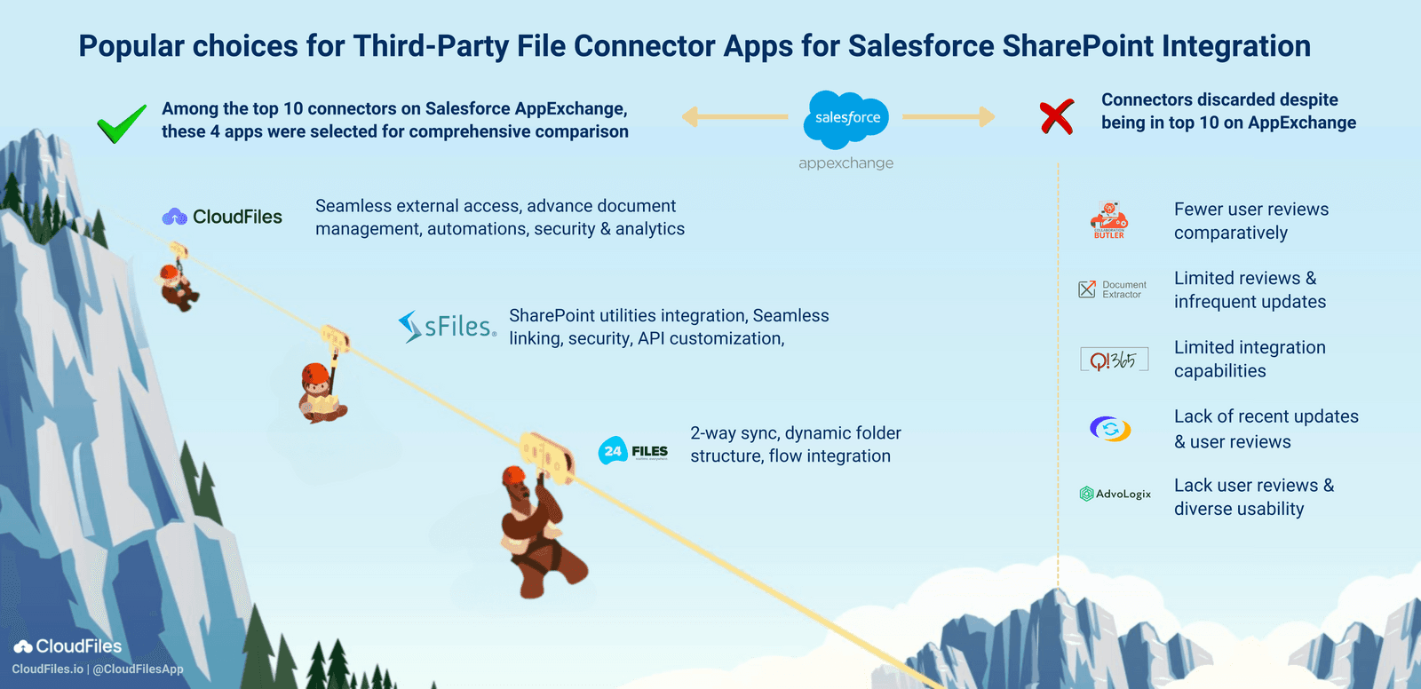 Top Picks: Third-Party File Connector Apps for Salesforce SharePoint Integration