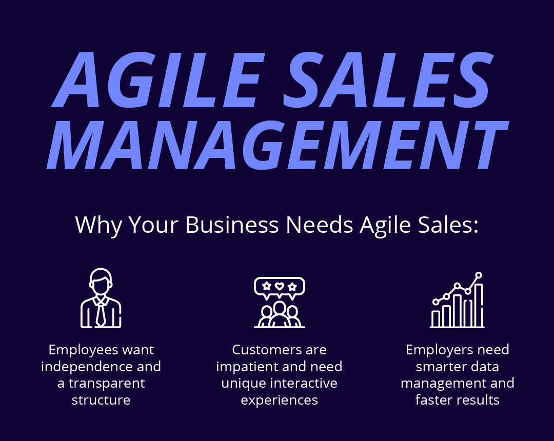 Why your Business needs Agile Sales Management Blog Cover