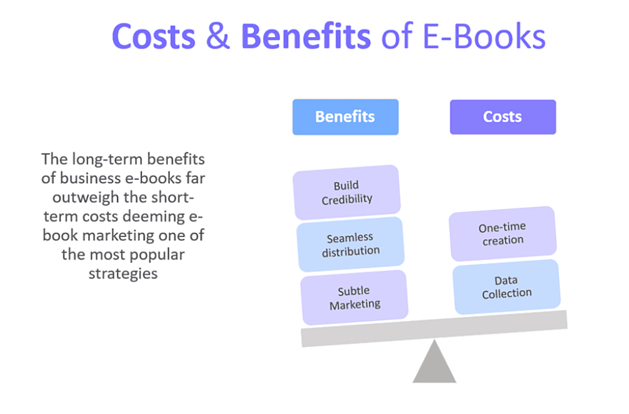 benefits of using ebooks as an effective marketing strategy far outweigh the costs