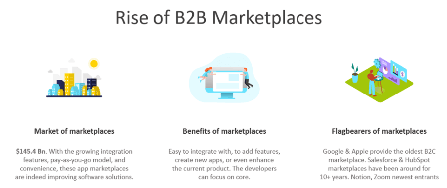 total market size, benefits summary and the flagbearers of API integrations and marketplaces