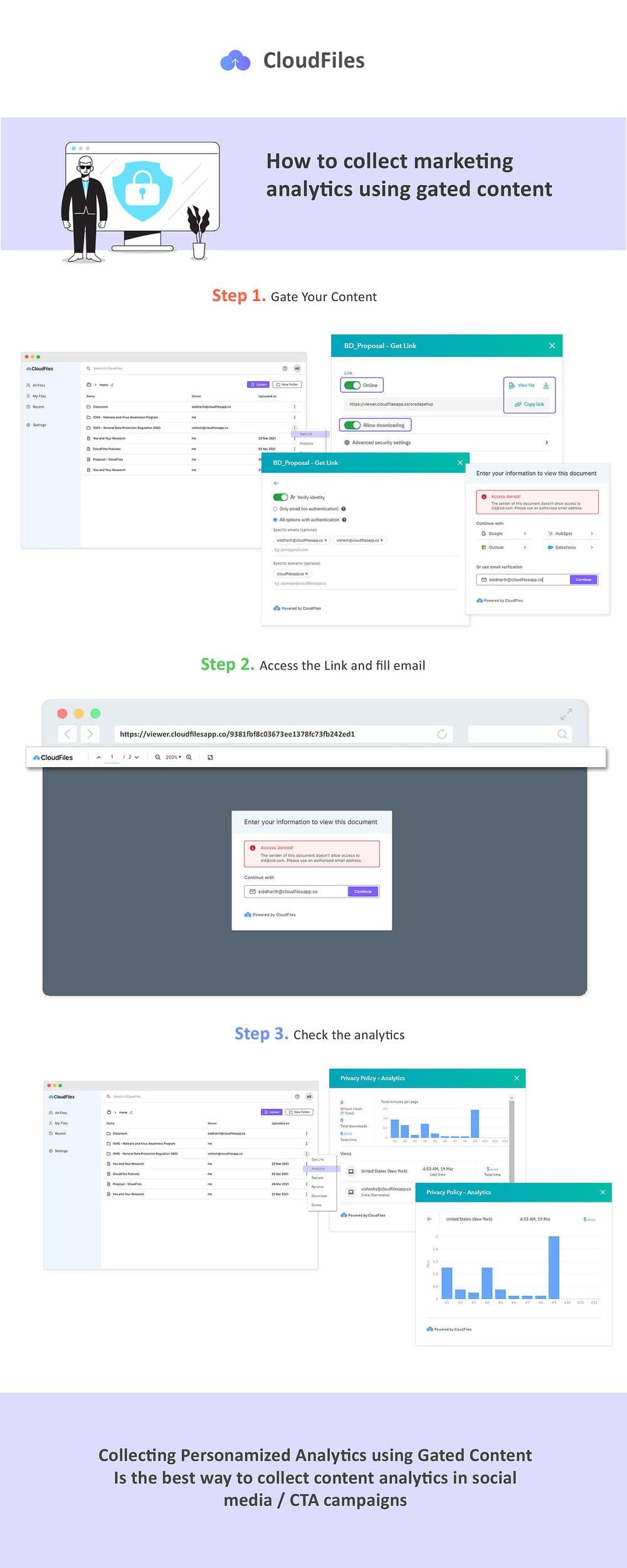 Campaign tracking with gated content marketing analytics