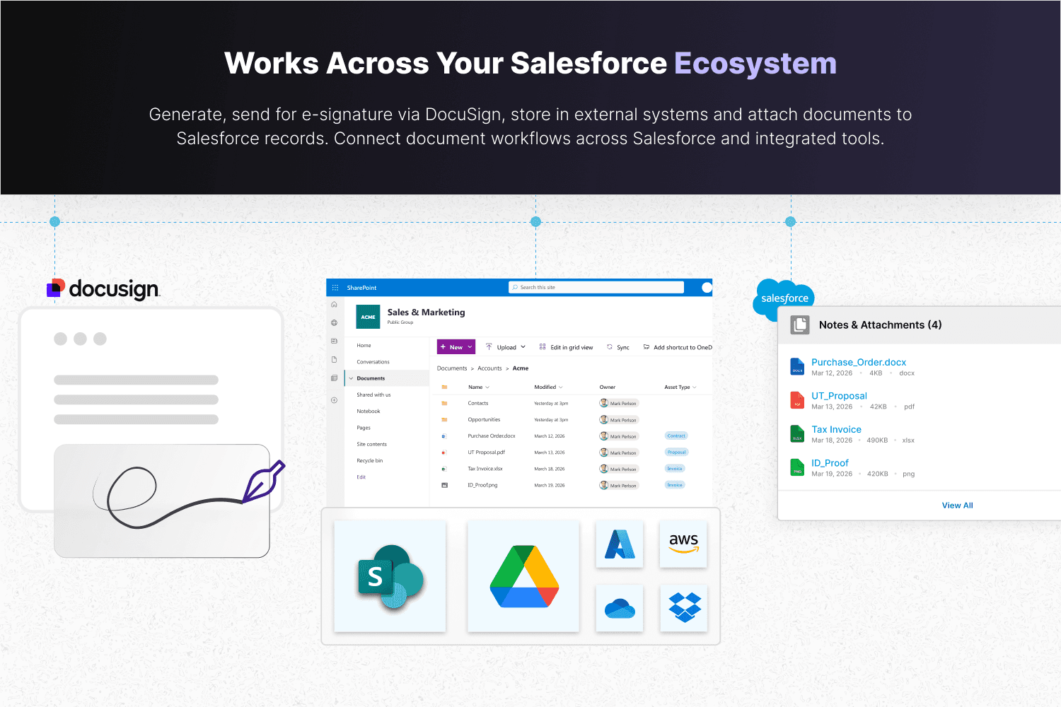 Doc Gen Ecosystem