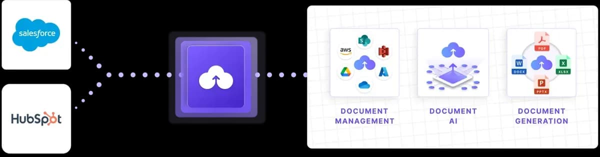 what is cloudfiles